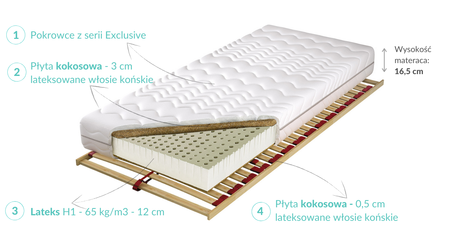 Matrac zeus lux m k foam ko o materace expertsnu pl